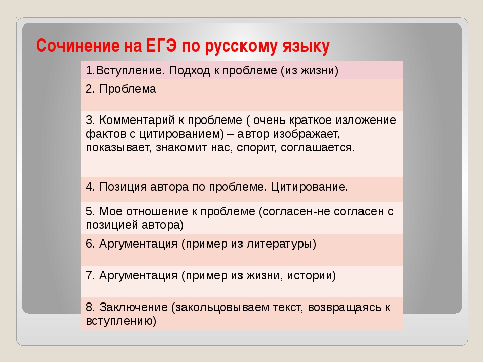 Другое Как написать хорошее сочинение на ЕГЭ по русскому языку: подробная инструкция